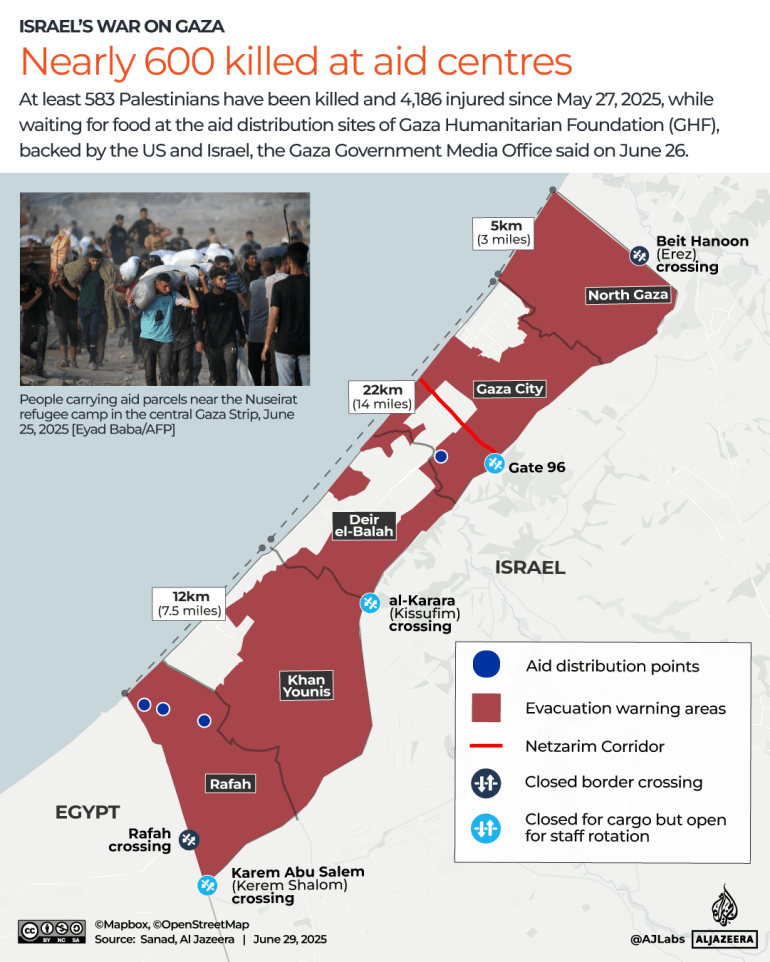 INTERACTIVE - Gaza aid distribution_june 29, 2025-B-1751203612
