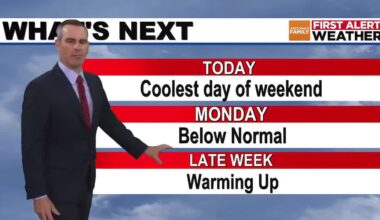 Coolest day of weekend, gradual warmup late week for Phoenix area