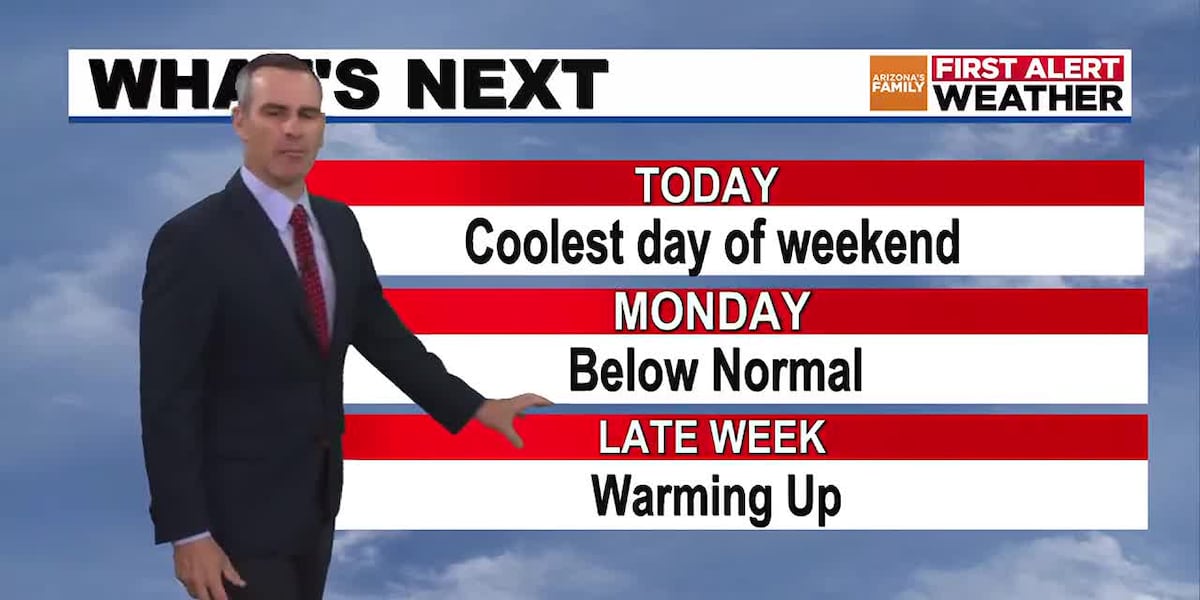 Coolest day of weekend, gradual warmup late week for Phoenix area