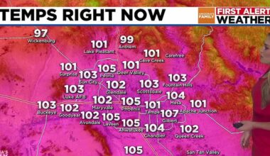 Cooler temps bring relief with highs dropping below 110 in Phoenix