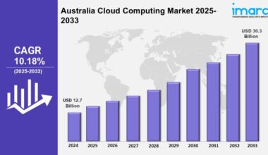 Australia cloud computing market