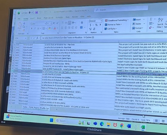 A document outlining the city of San Diego's list of approved but unfunded traffic-related projects in La Jolla includes a portion of La Jolla Scenic Drive South. (Noah Lyons)