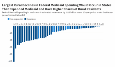 How Might the Reconciliation Bill’s Medicaid Cuts Affect Rural Areas?