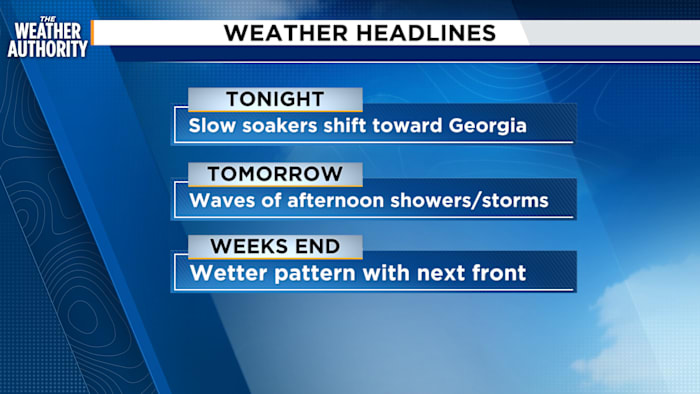 Storms and soaking rain continue through the week