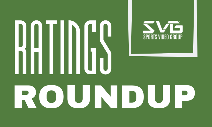 NASCAR on Prime Sees Sky High Viewership Across Races This Season