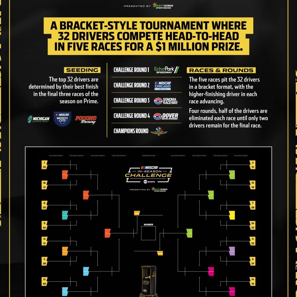 In-Season Challenge begins next week – Hazleton Standard Speaker