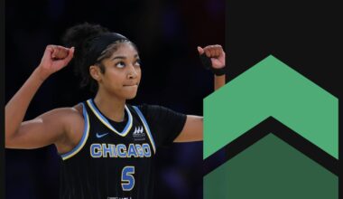 WNBA power rankings: Could Angel Reese’s hot streak boost Chicago Sky?
