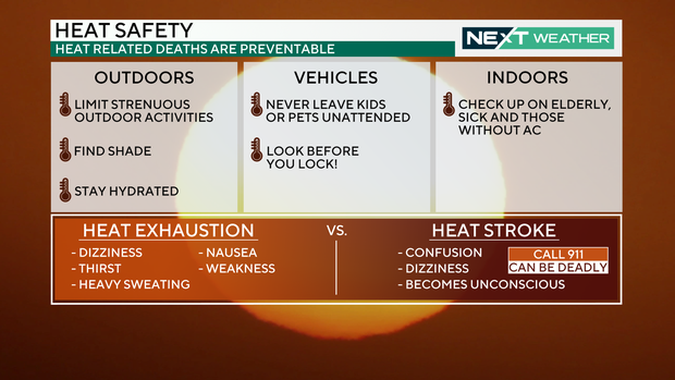 Heat safety 
