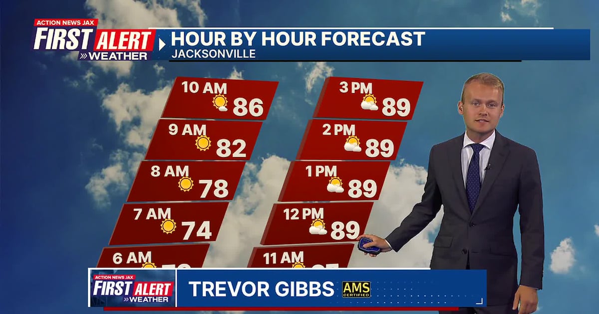 Drier weather settles in as heat continues – Action News Jax