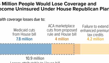 The Coming Health Care Apocalypse
