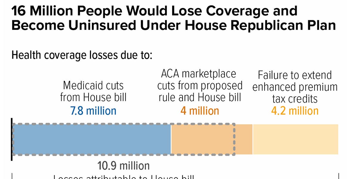 The Coming Health Care Apocalypse