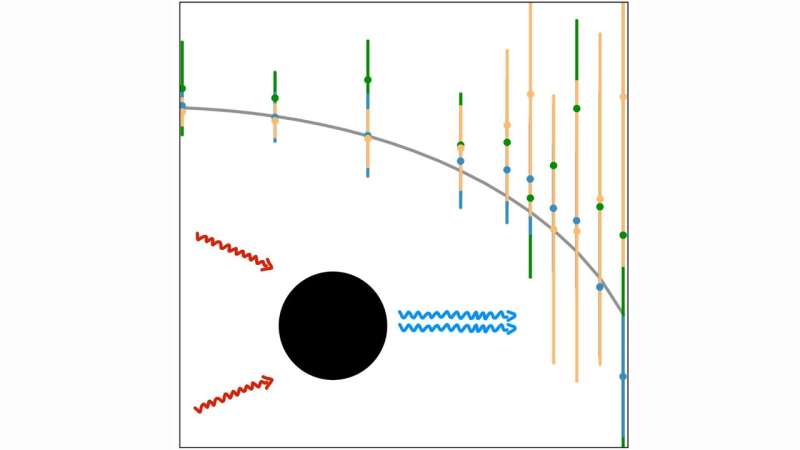 New theoretical framework reveals hidden complexity in black hole ringdown signals