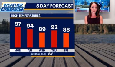 Chicago weather: Extreme heat to continue into the workweek