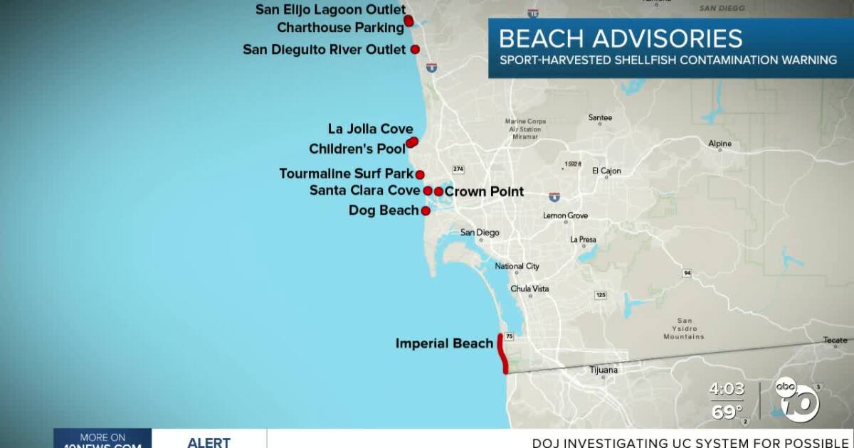 Advisories issued for 10 San Diego beaches due to heightened bacteria levels