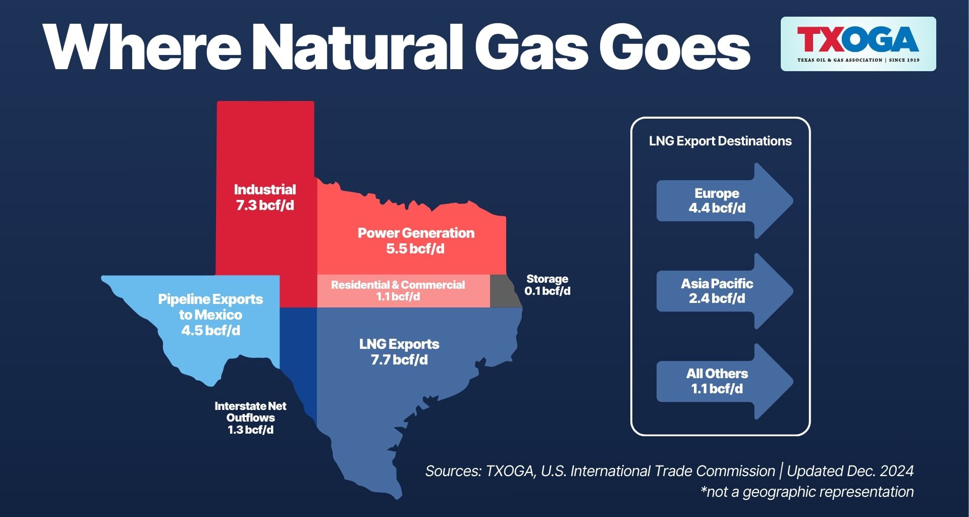 Bob on Business: Texas energy growth benefits Fort Worth