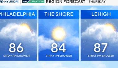 Heat wave ends in Philadelphia, stormy weather moves in Thursday. Here's the forecast.