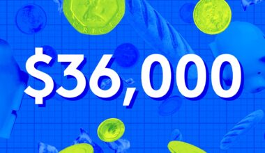 A Week In Denver On A $36,000 Salary