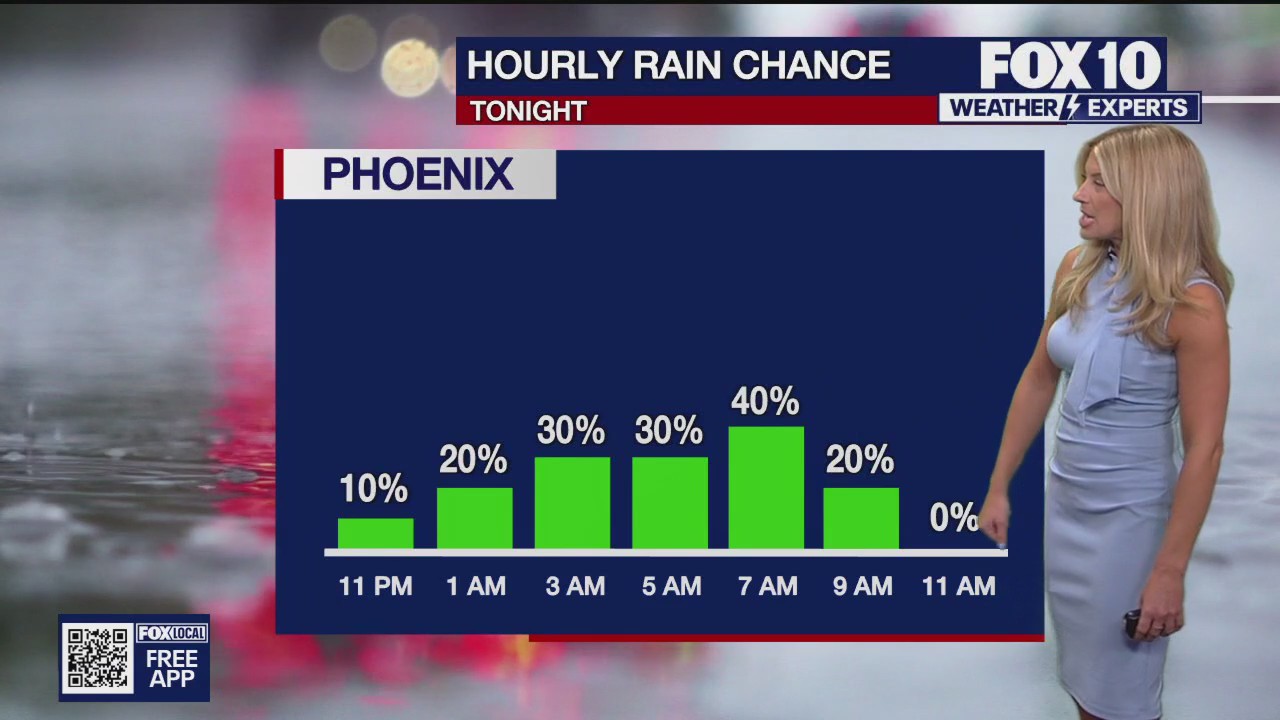 Evening Weather Forecast - 7/21/25