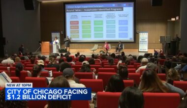 Chicago budget: Mayor Brandon Johnson, officials looking for ways to close projected $1.2B budget shortfall