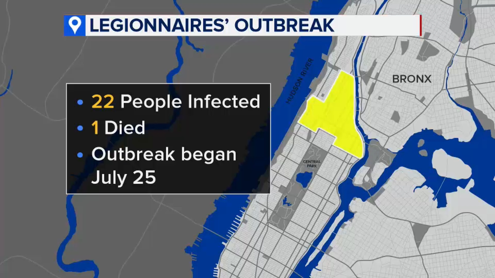 Central Harlem Legionnaire's cluster: 22 New Yorkers diagnosed with the disease, 1 dead