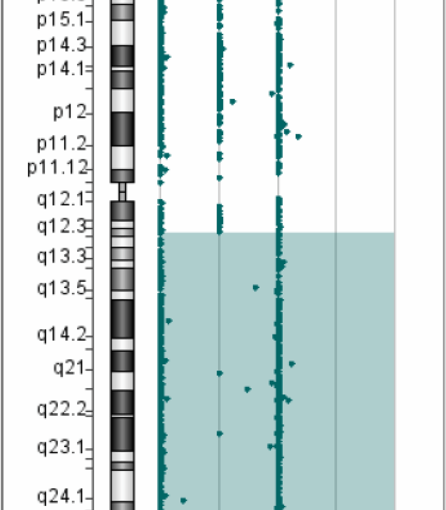 Pitfalls in the diagnosis of apparent homozygous mutations: two cases of IL10RA deficiency inflammatory bowel disease and a literature review | Orphanet Journal of Rare Diseases