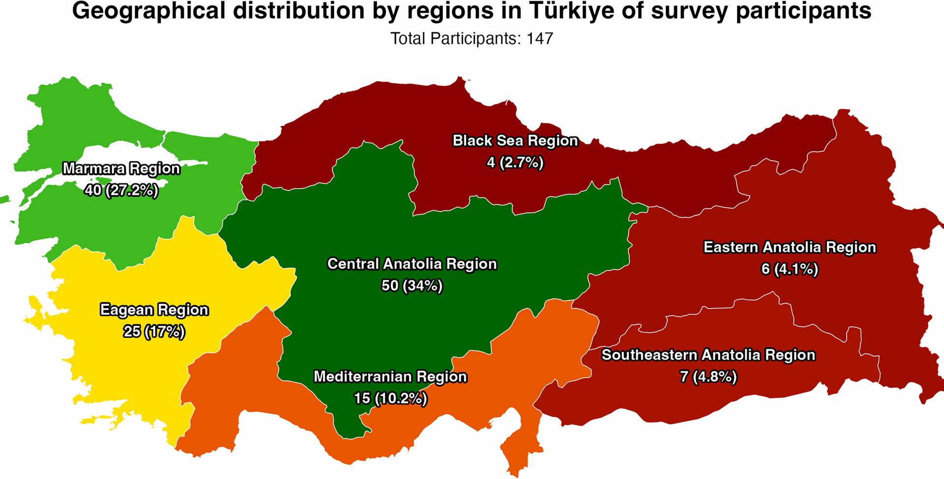 Turkish medical oncologists’ perspectives on integrating artificial intelligence: knowledge, attitudes, and ethical considerations | BMC Medical Ethics