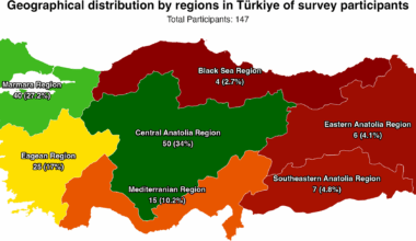 Turkish medical oncologists’ perspectives on integrating artificial intelligence: knowledge, attitudes, and ethical considerations | BMC Medical Ethics