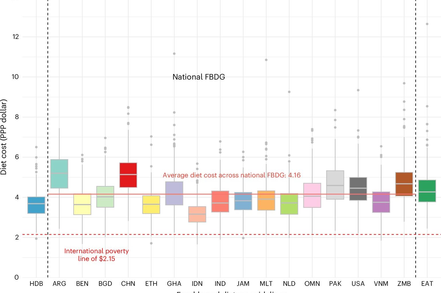 Who in the world can afford healthy food? Global study measures the cost of a nutritious diet