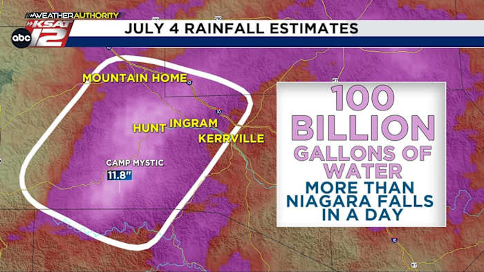 Estimated 100 billion gallons of rain fell on Kerr County July 4. That’s more than Niagara Falls’ daily flow