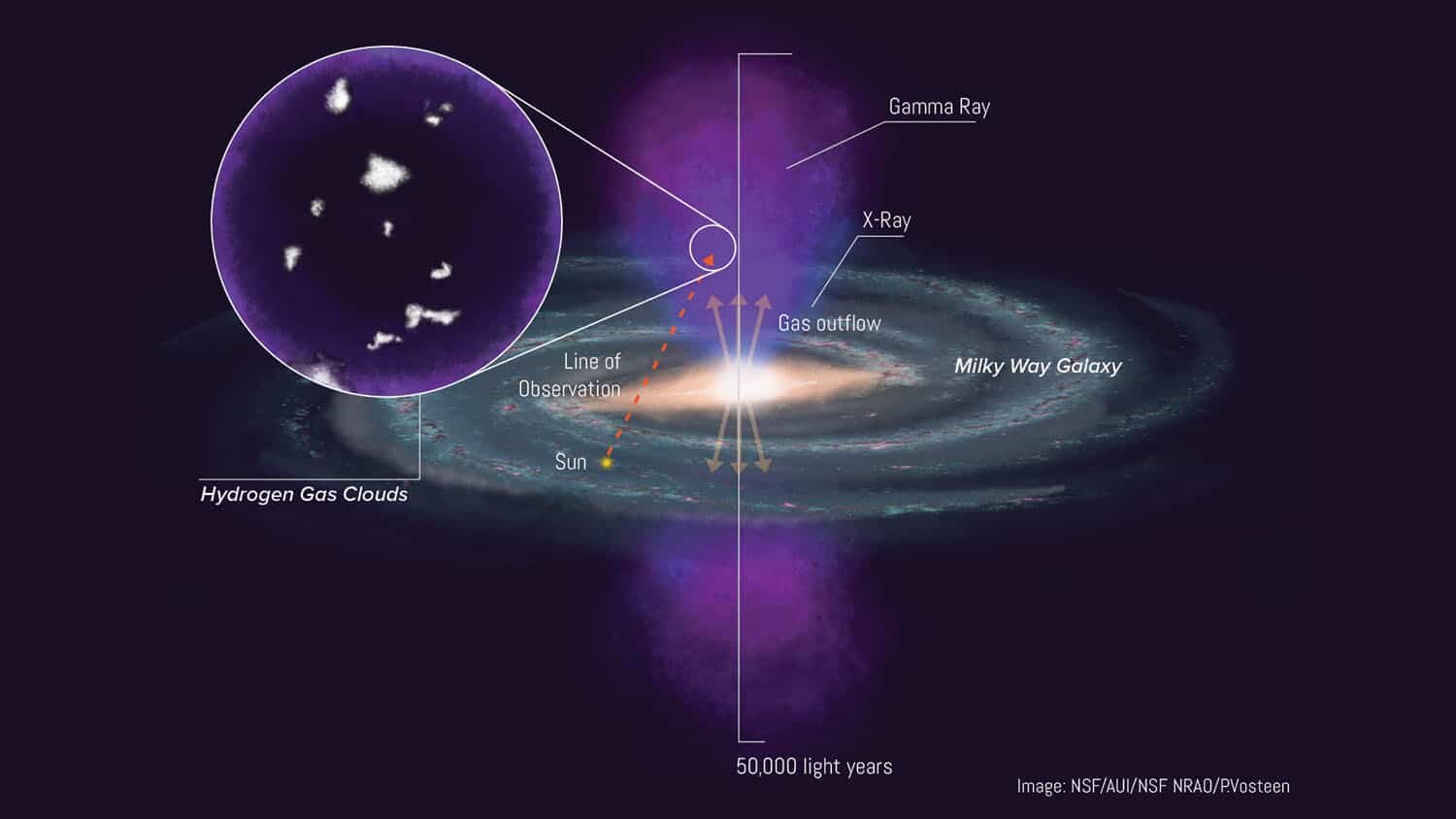Cold hydrogen clouds discovered inside superheated Fermi bubbles at Milky Way's center