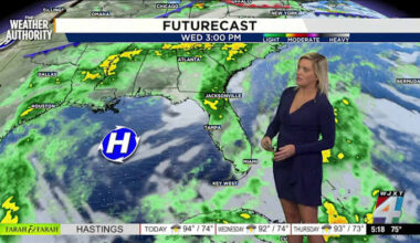 High humidity, rain chances increase this week for Jacksonville area