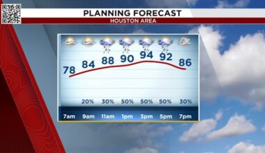 More thunderstorms, heavy downpours expected across Houston with hotter afternoon temps