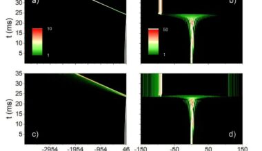 New particle acceleration strategy uses cold atoms to unlock cosmic mysteries