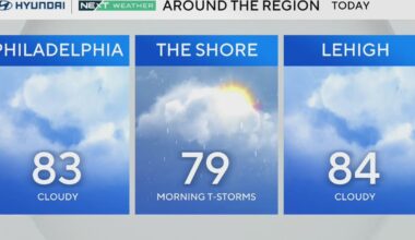 Calmer weather kicks off Thursday in Philadelphia area, but still a chance for more storms
