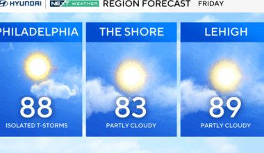 Friday in Philadelphia region starts foggy with chance of isolated storms. Here's the forecast.