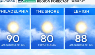 Isolated Saturday afternoon showers, possible storms in the Philadelphia area. Here's the forecast.