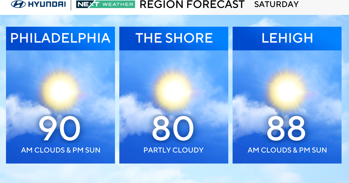 Isolated Saturday afternoon showers, possible storms in the Philadelphia area. Here's the forecast.