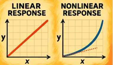 Real-time simulation makes understanding nonlinear quantum dynamics much easier