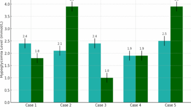 Hyperinsulinism–hyperammonemia syndrome associated with GLUD1 gene mutation: a case series | Journal of Medical Case Reports