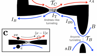 Fractional-statistics-induced entanglement from Andreev-like tunneling