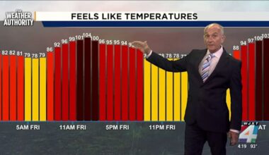 Heat Advisories possible Friday, this weekend