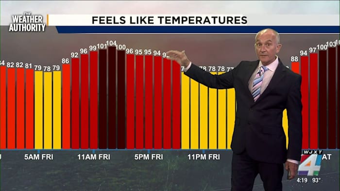 Heat Advisories possible Friday, this weekend