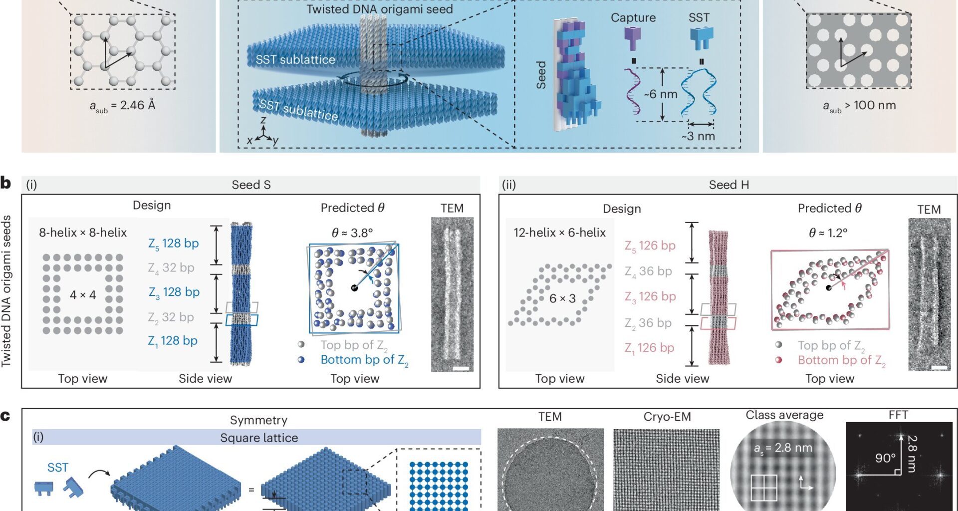Expanding the material design space at the nanoscale