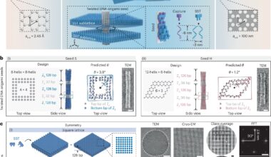 Expanding the material design space at the nanoscale