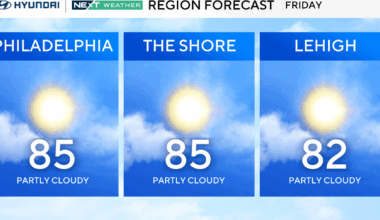 Sunny, cooler Friday in Philadelphia region, tracking storms over the weekend. Here's the weather forecast.