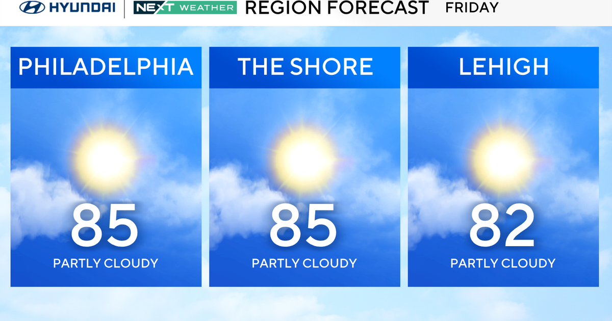 Sunny, cooler Friday in Philadelphia region, tracking storms over the weekend. Here's the weather forecast.