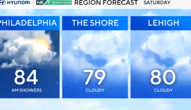 Sun breaks out late afternoon after clouds and showers in the Philadelphia area. Here's the forecast.