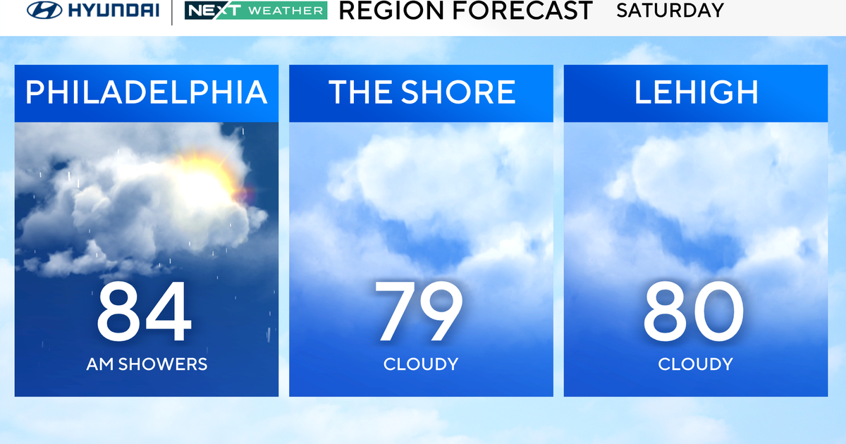 Sun breaks out late afternoon after clouds and showers in the Philadelphia area. Here's the forecast.