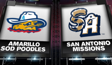Amarillo Sod Poodles pick up second straight shutout win over San Antonio