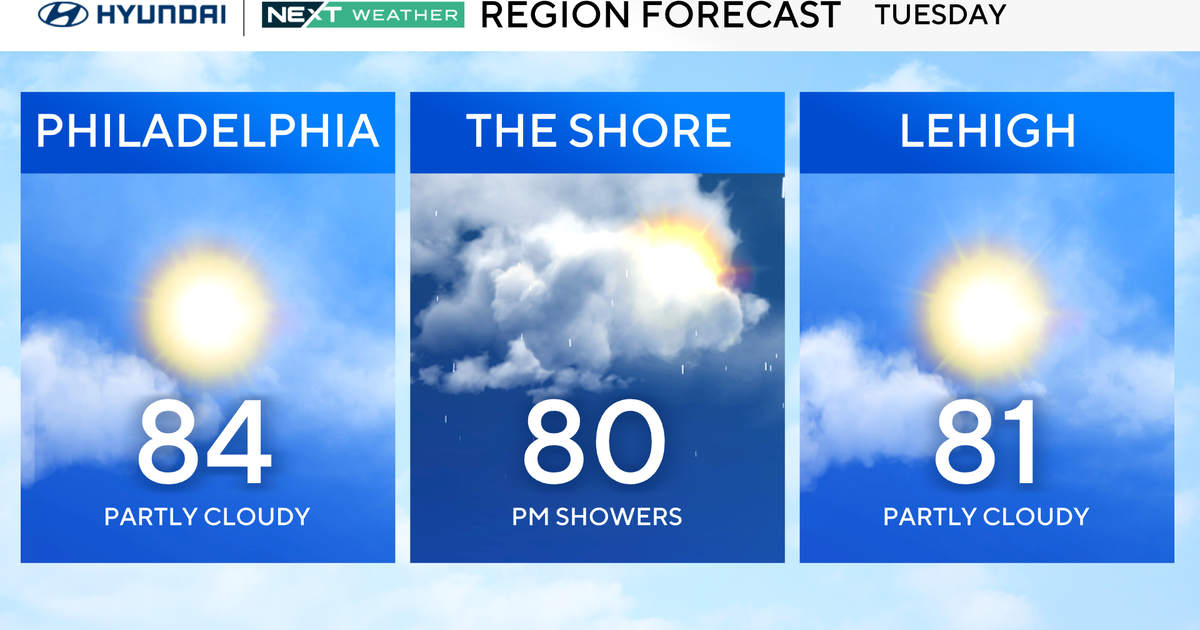Mostly sunny, beautiful Tuesday in Philadelphia region. Here's the weather forecast.
